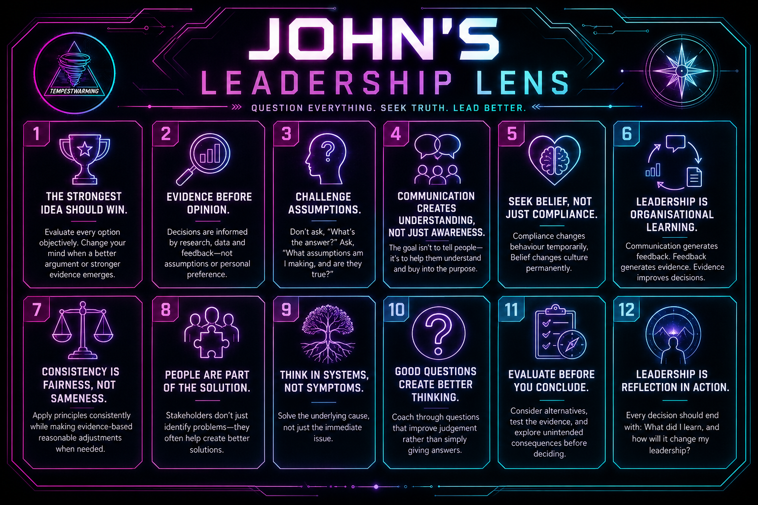 John's Leadership Lens graphic with twelve leadership prompts and the Tempest Warming symbol.