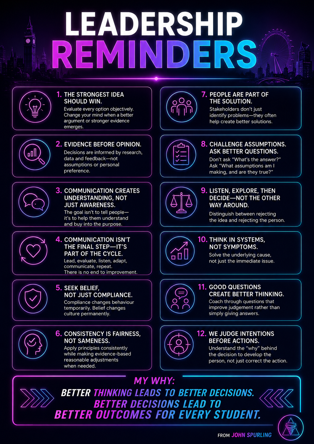 Leadership Reminders graphic with principles for evidence, communication, consistency, questions and better outcomes.